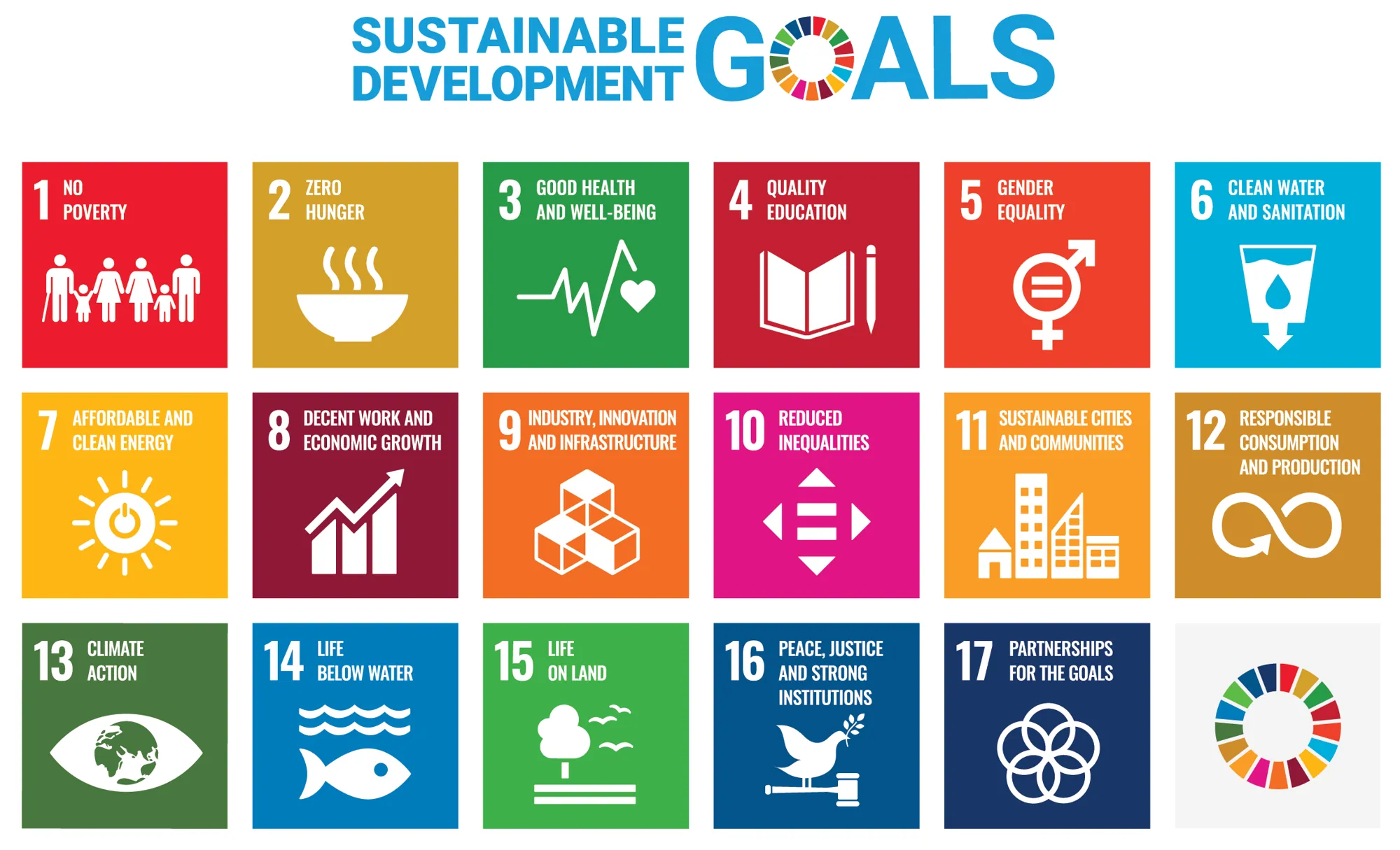 Logo SDGs